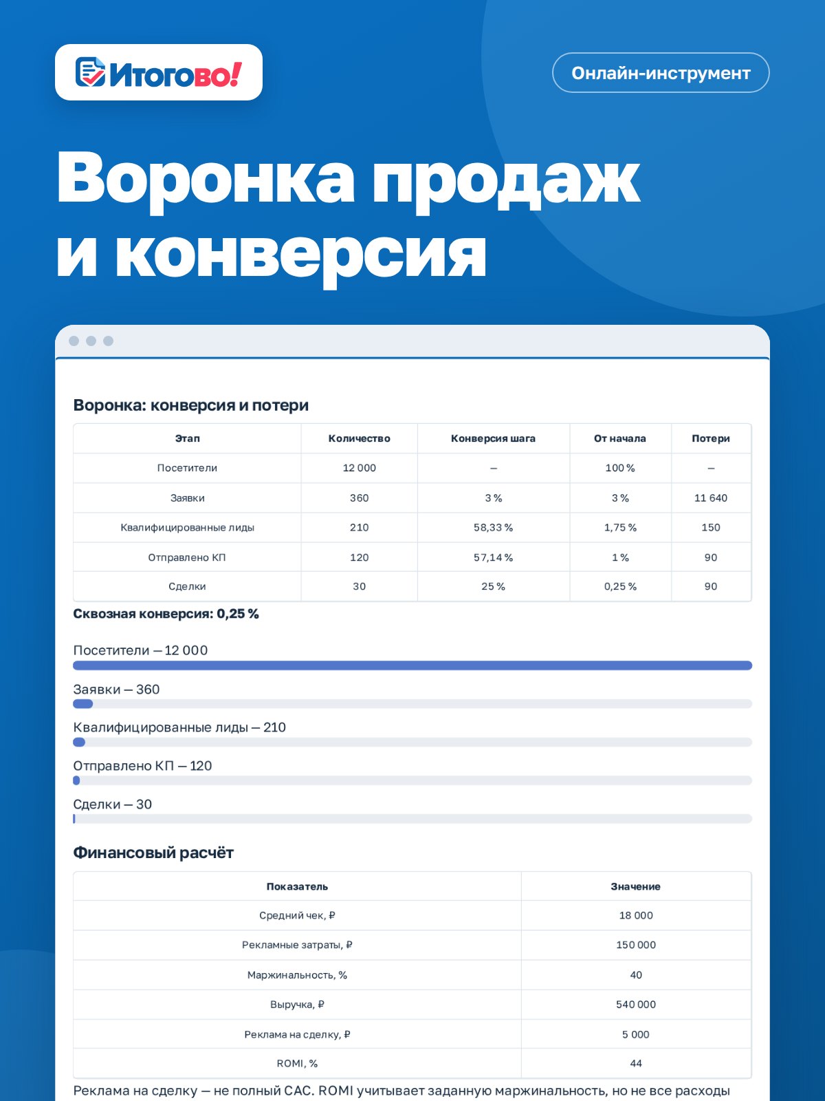 Воронка продаж и конверсия — онлайн-инструмент Итогово