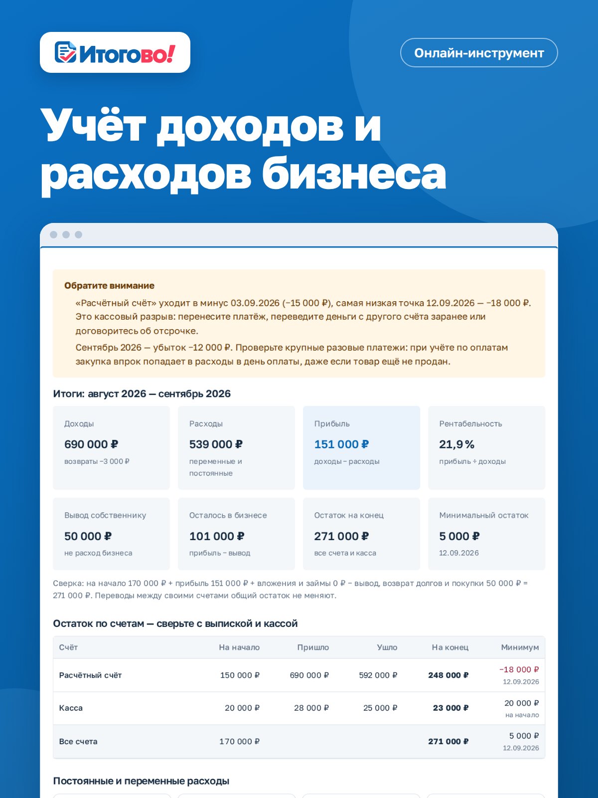 Учёт доходов и расходов бизнеса — онлайн-инструмент Итогово