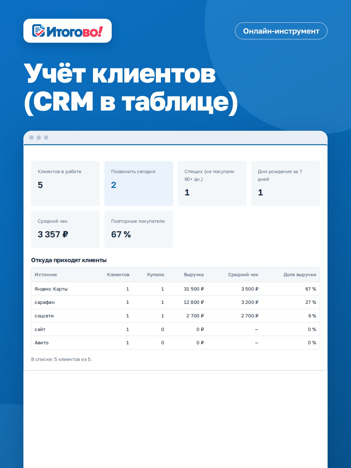 Учёт клиентов (CRM в таблице) — онлайн-инструмент Итогово