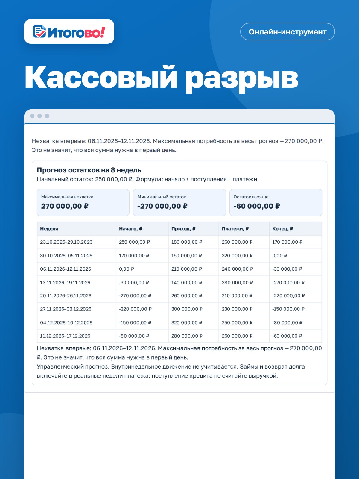 Кассовый разрыв — онлайн-инструмент Итогово