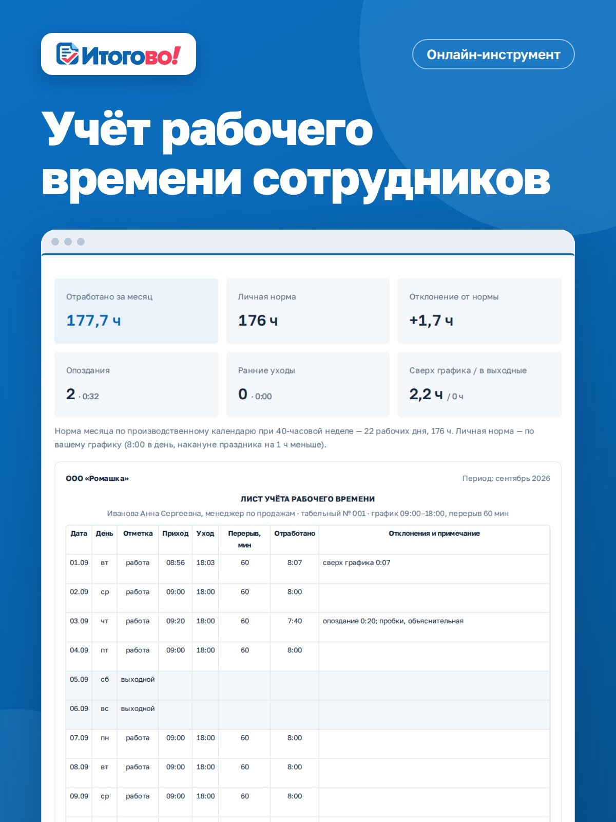 Учёт рабочего времени сотрудников — онлайн-инструмент Итогово