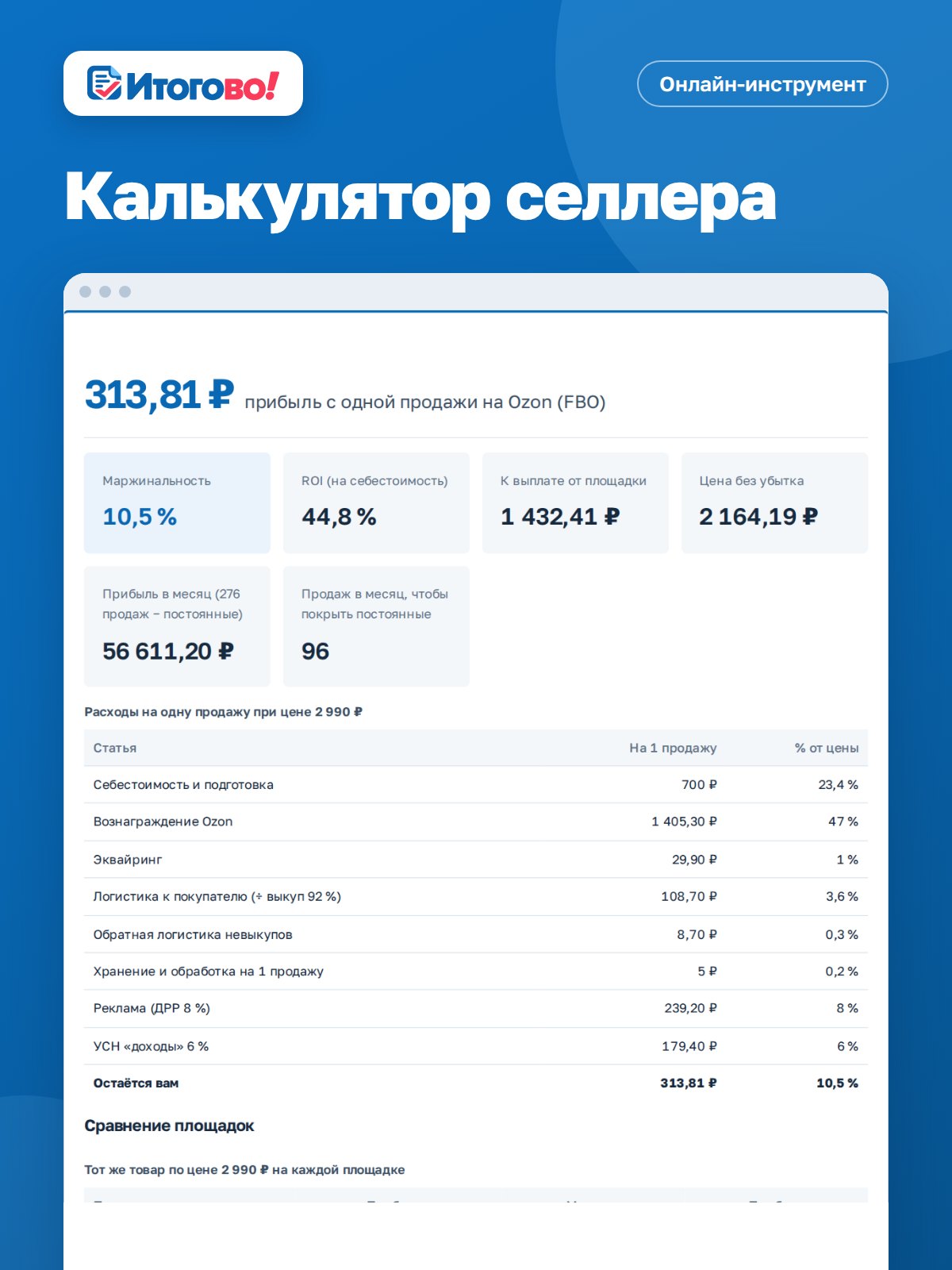 Калькулятор селлера — онлайн-инструмент Итогово
