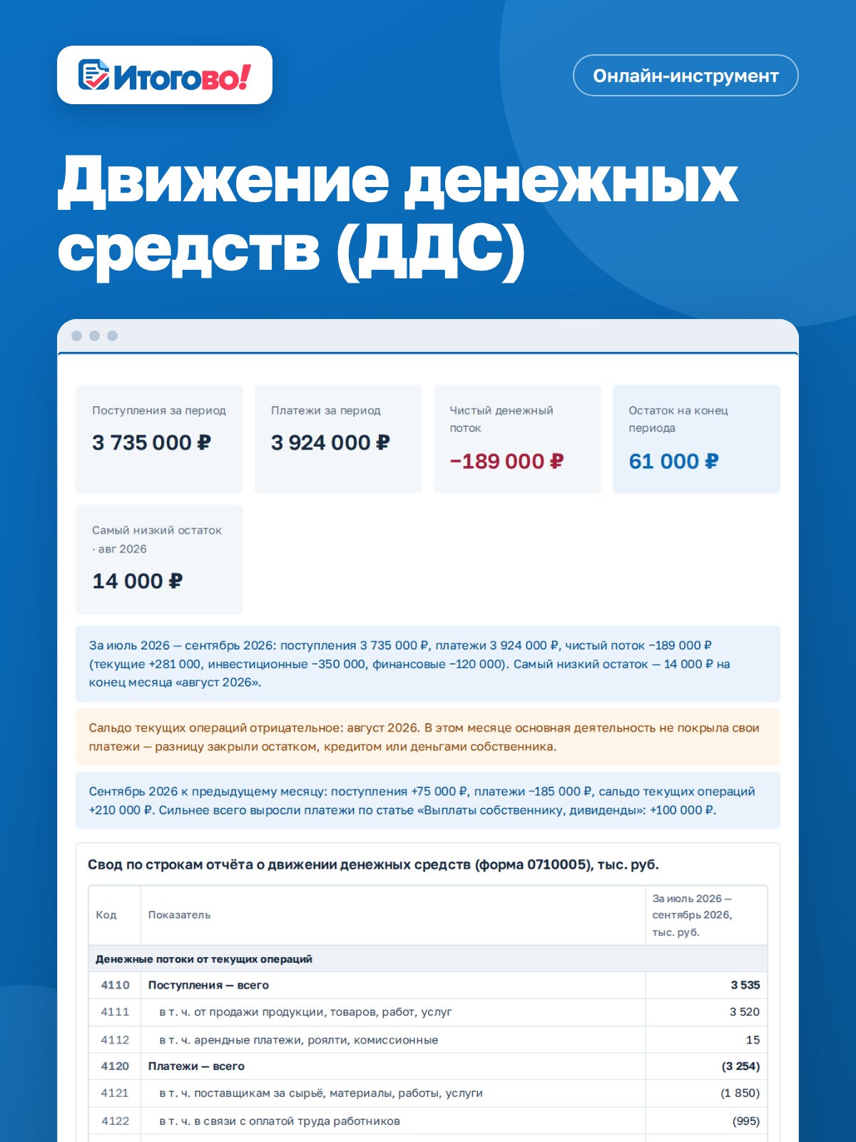 Движение денежных средств (ДДС) — онлайн-инструмент Итогово