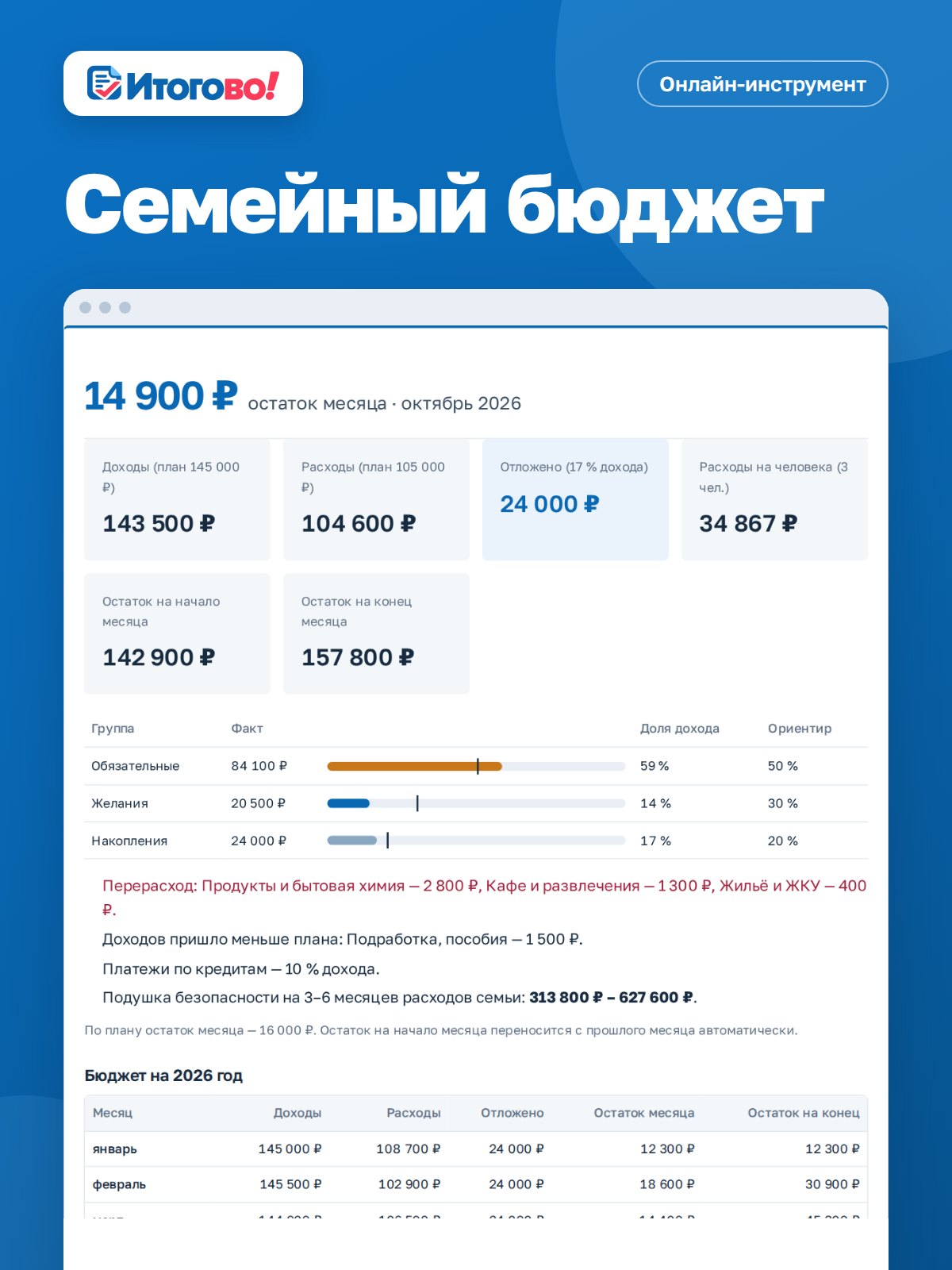 Семейный бюджет — онлайн-инструмент Итогово