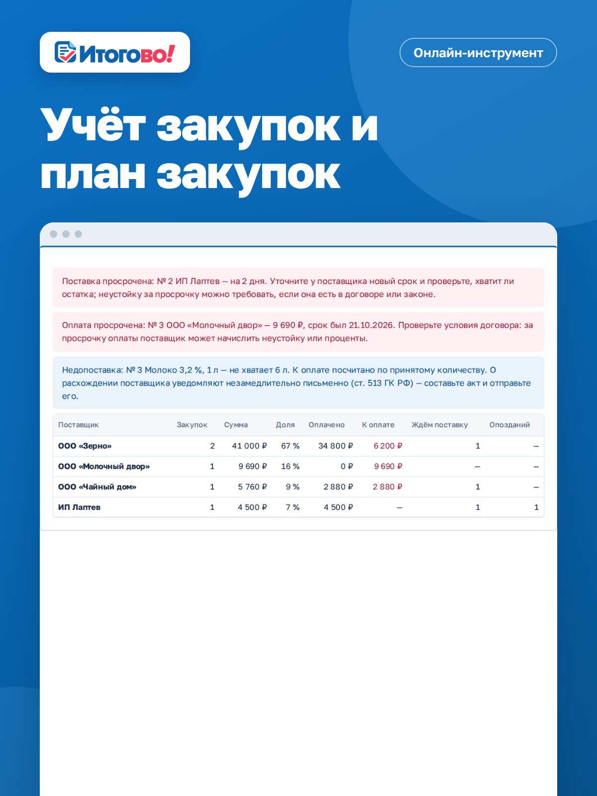 Учёт закупок и план закупок — онлайн-инструмент Итогово