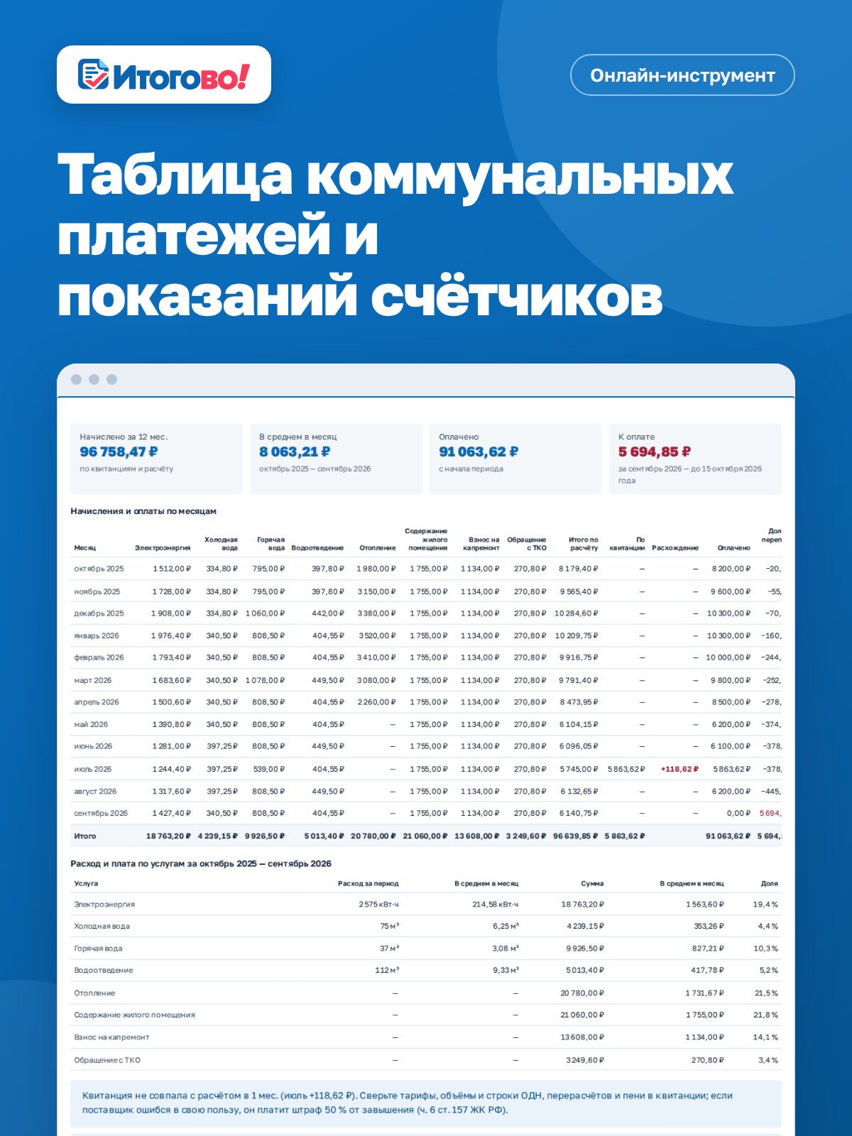Таблица коммунальных платежей и показаний счётчиков — онлайн-инструмент Итогово