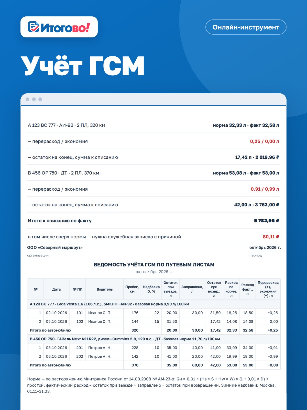 Учёт ГСМ — онлайн-инструмент Итогово