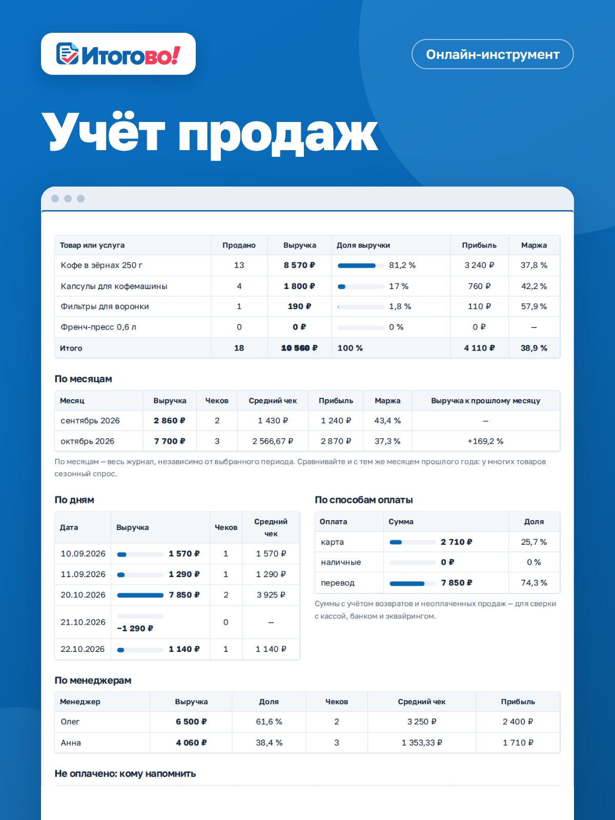 Учёт продаж — онлайн-инструмент Итогово