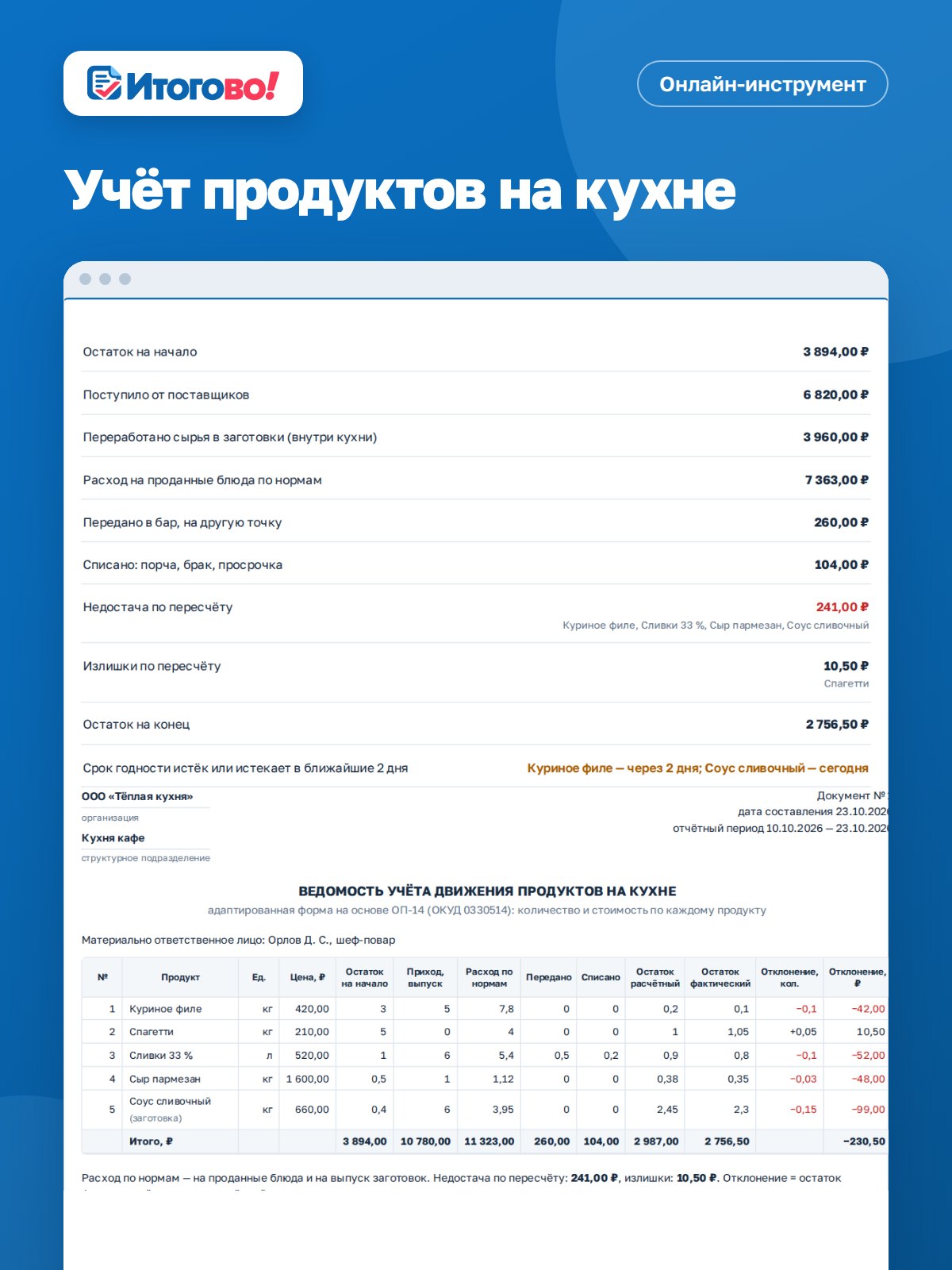 Учёт продуктов на кухне — онлайн-инструмент Итогово
