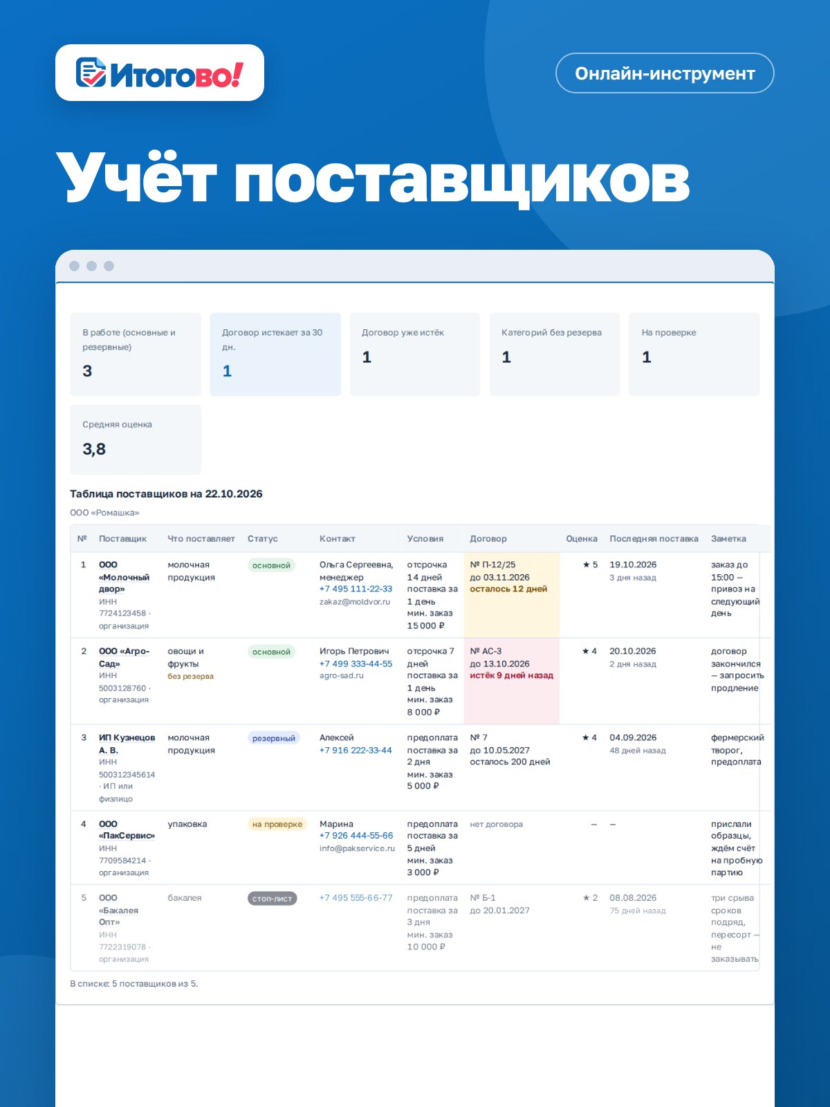 Учёт поставщиков — онлайн-инструмент Итогово