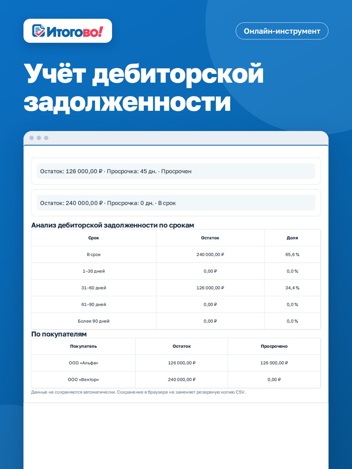 Учёт дебиторской задолженности — онлайн-инструмент Итогово