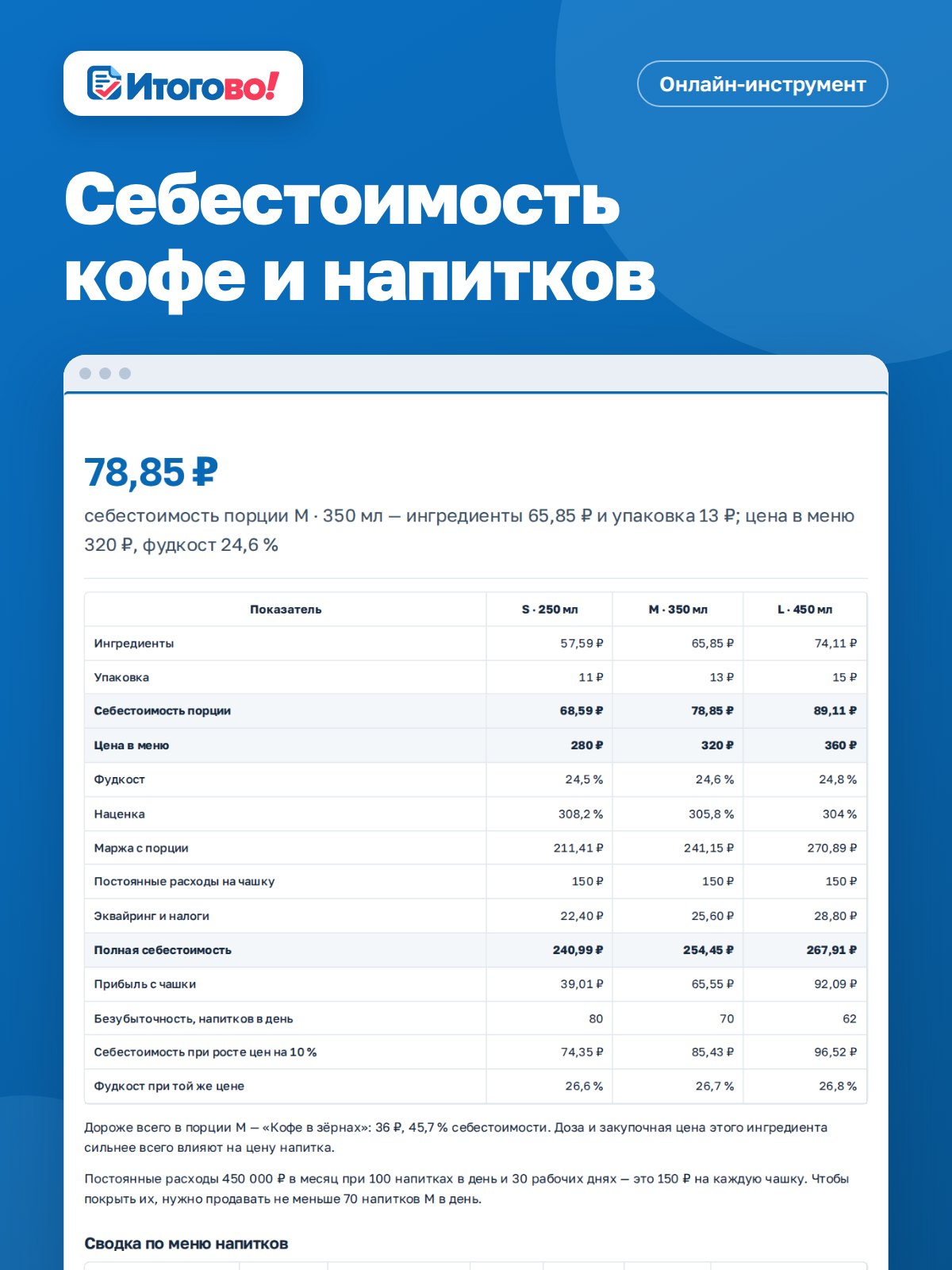 Себестоимость кофе и напитков — онлайн-инструмент Итогово