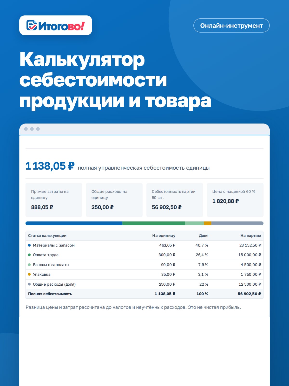 Калькулятор себестоимости продукции и товара — онлайн-инструмент Итогово