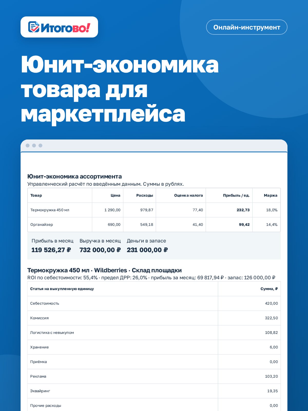 Юнит-экономика товара для маркетплейса — онлайн-инструмент Итогово