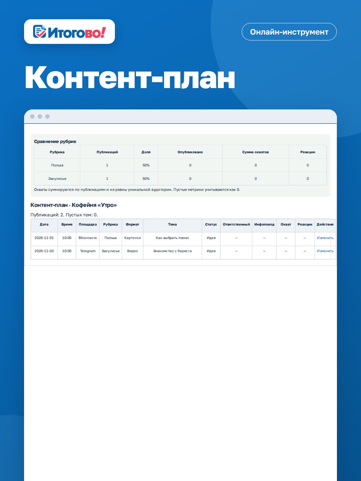 Контент-план — онлайн-инструмент Итогово