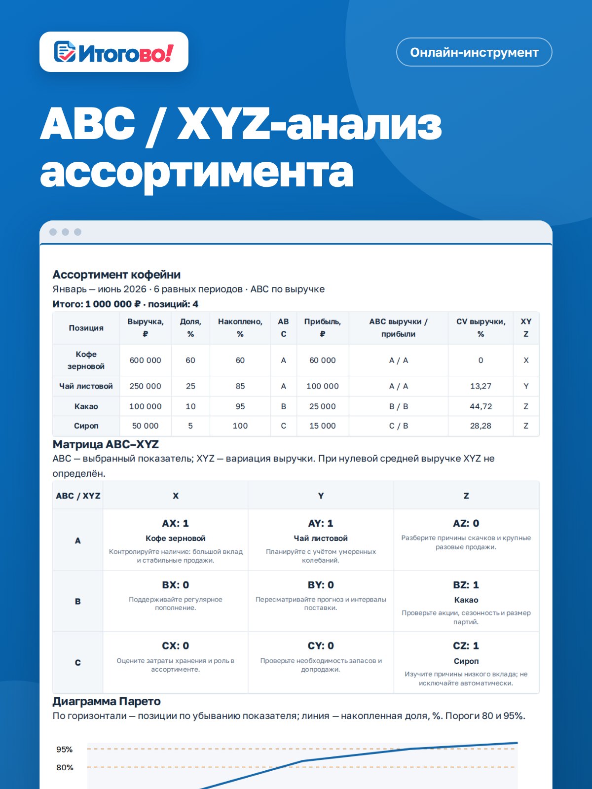 ABC / XYZ-анализ ассортимента — онлайн-инструмент Итогово