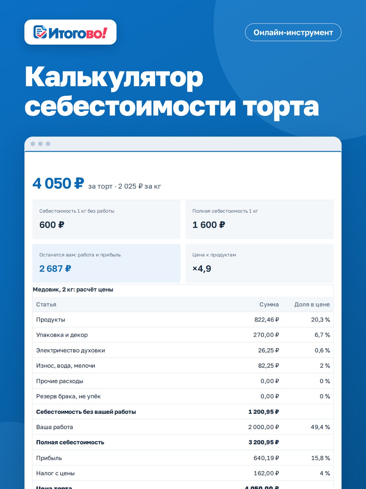 Калькулятор себестоимости торта — онлайн-инструмент Итогово