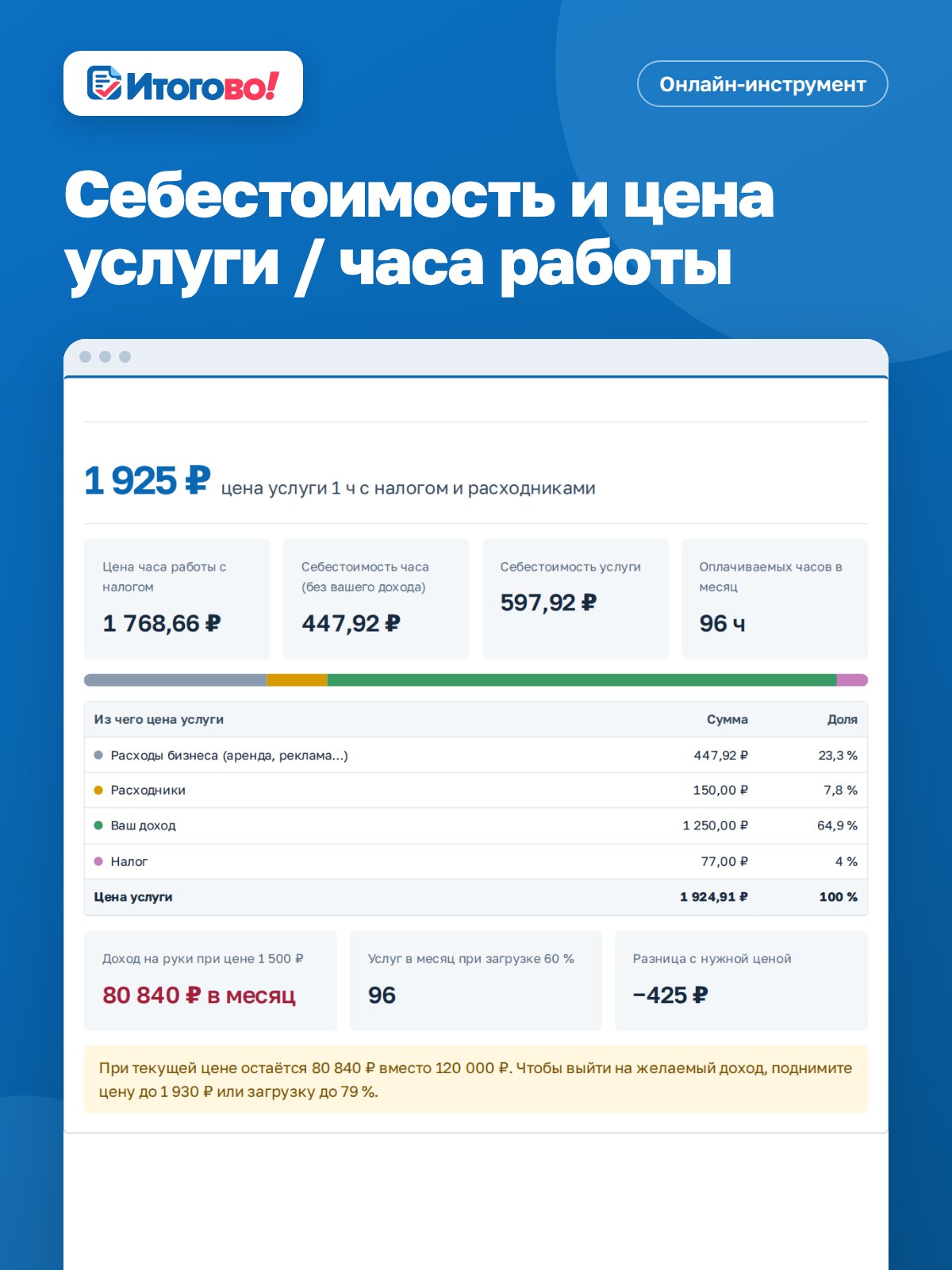 Себестоимость и цена услуги / часа работы — онлайн-инструмент Итогово