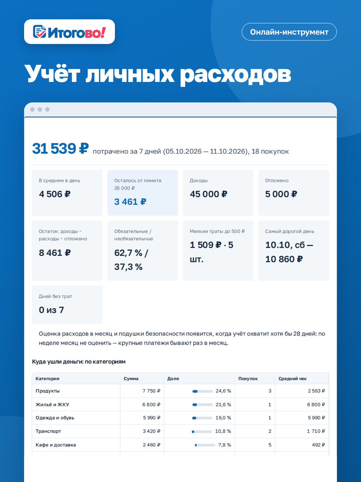 Учёт личных расходов — онлайн-инструмент Итогово