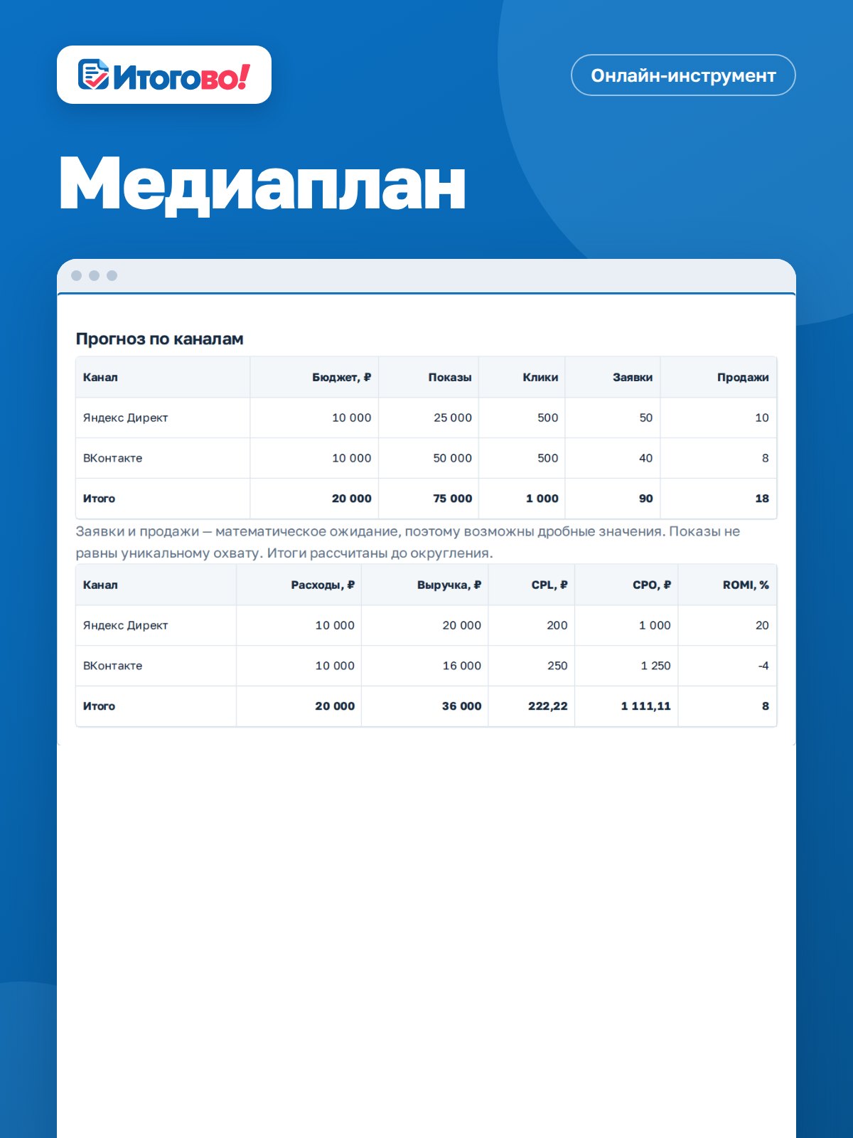 Медиаплан — онлайн-инструмент Итогово