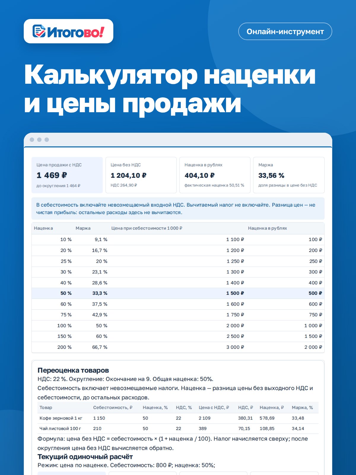 Калькулятор наценки и цены продажи — онлайн-инструмент Итогово