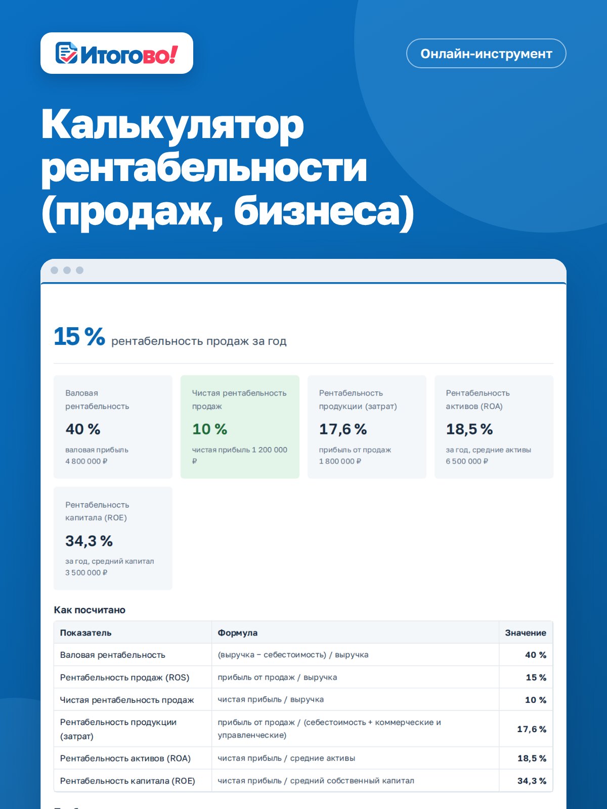 Калькулятор рентабельности (продаж, бизнеса) — онлайн-инструмент Итогово