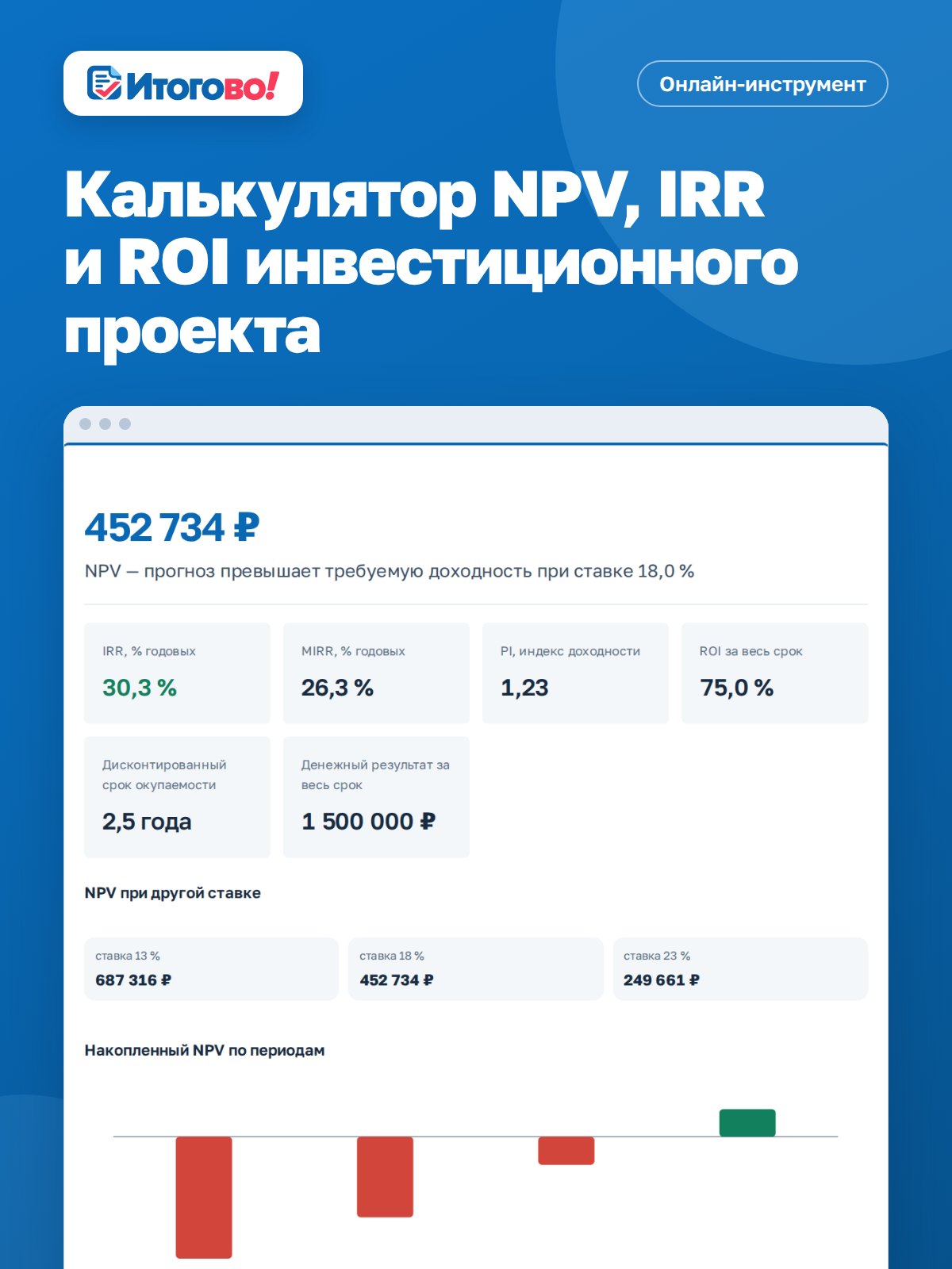 Калькулятор NPV, IRR и ROI инвестиционного проекта — онлайн-инструмент Итогово