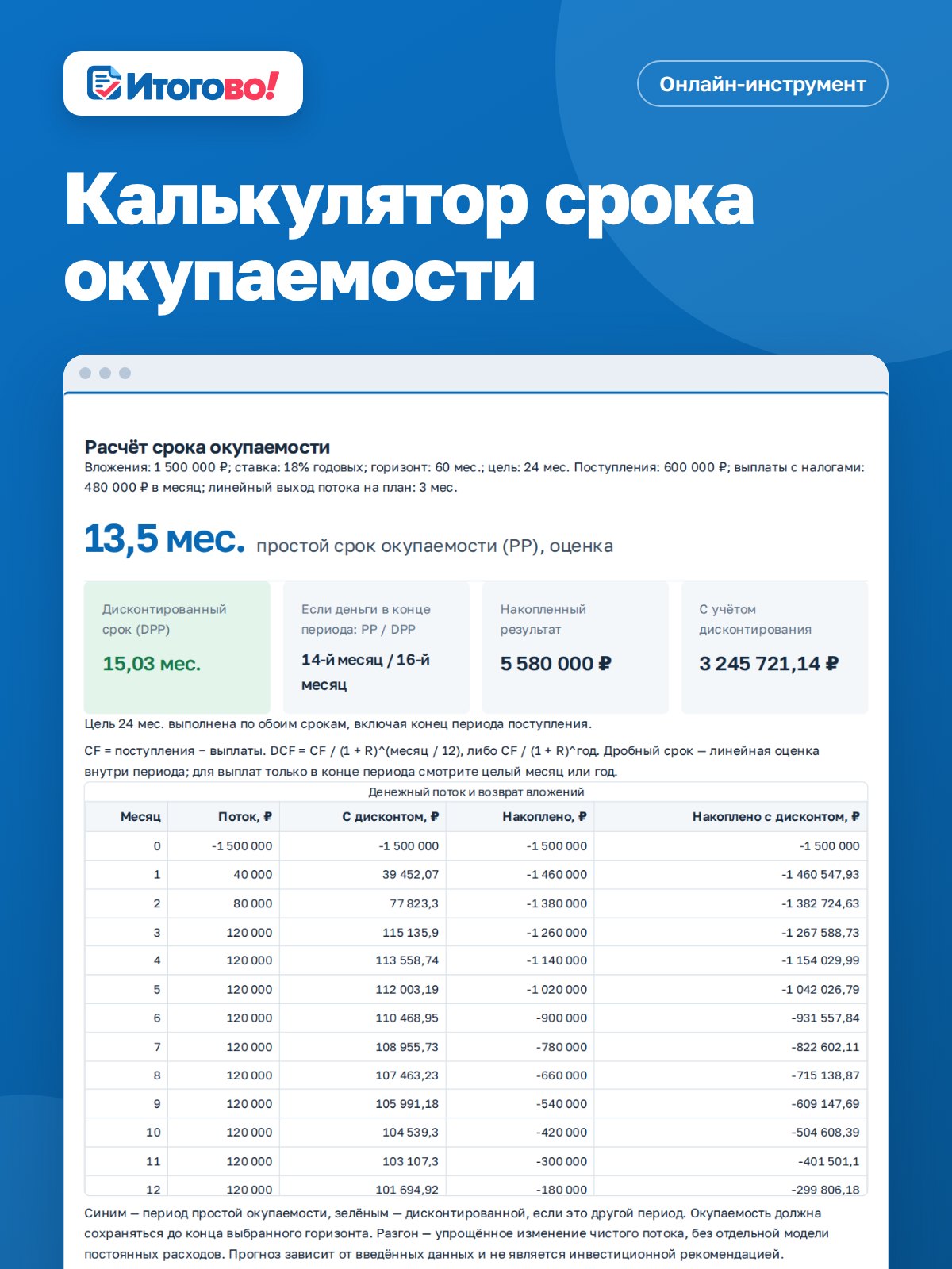 Калькулятор срока окупаемости — онлайн-инструмент Итогово