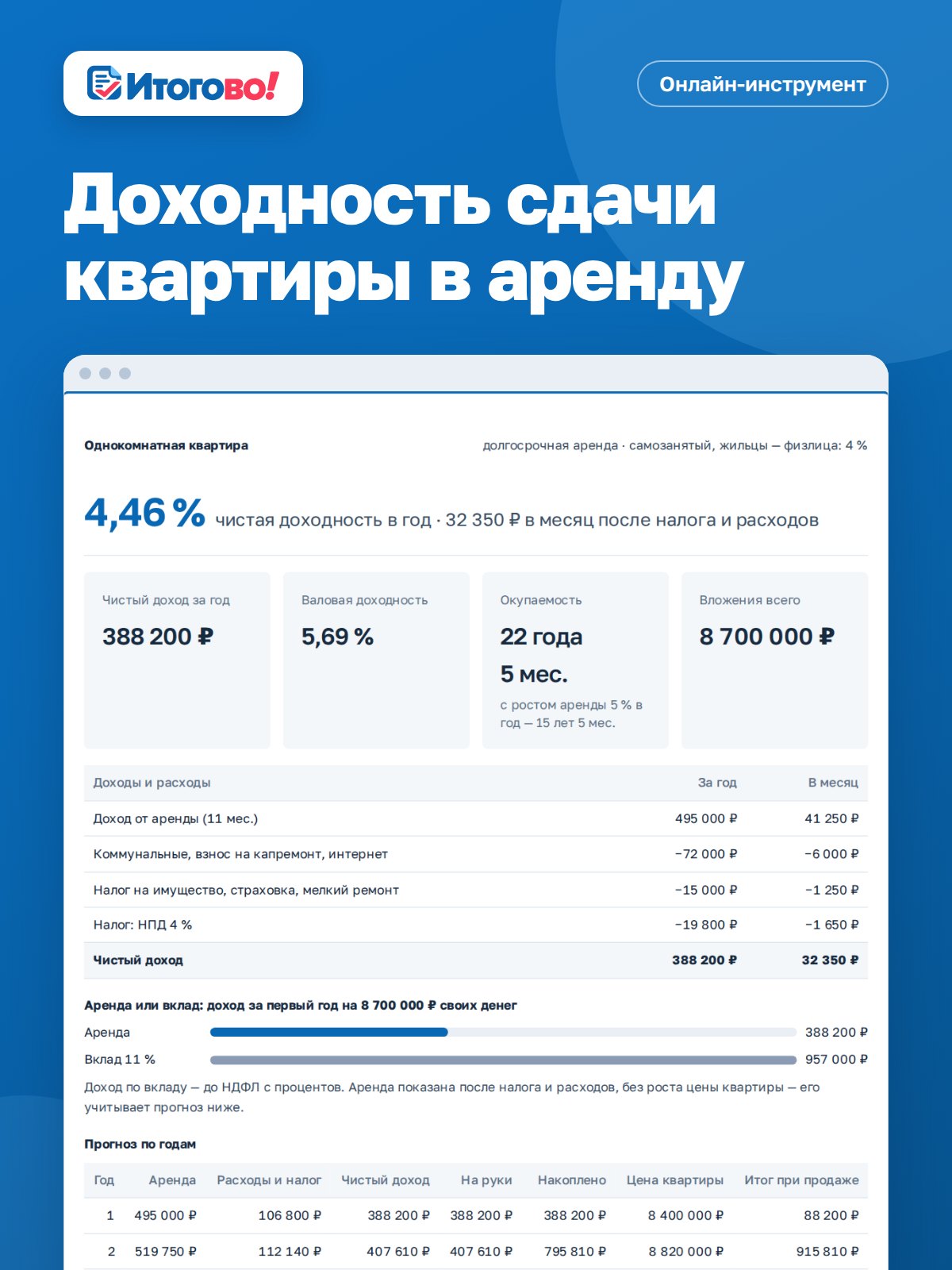 Доходность сдачи квартиры в аренду — онлайн-инструмент Итогово