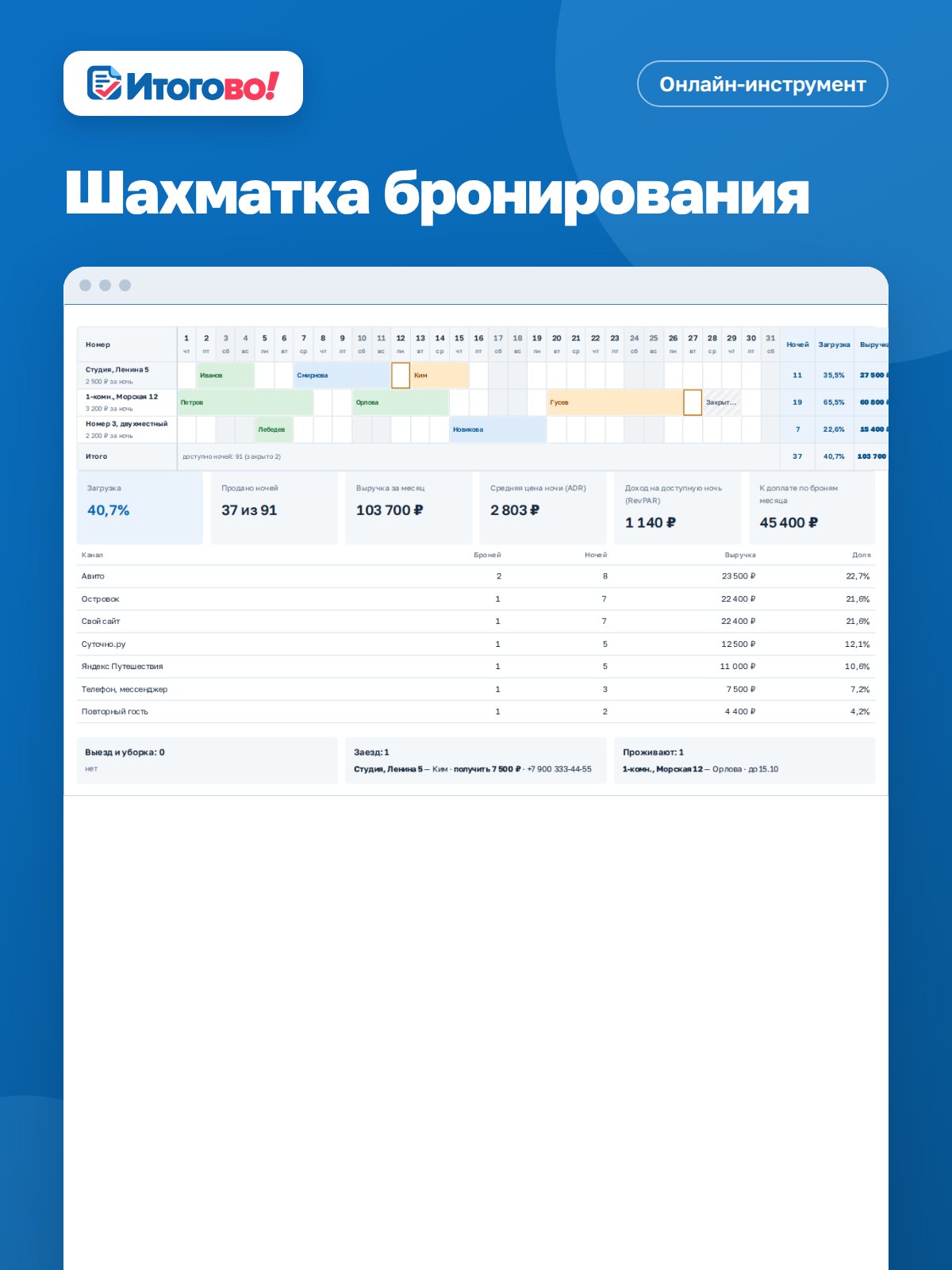 Шахматка бронирования — онлайн-инструмент Итогово